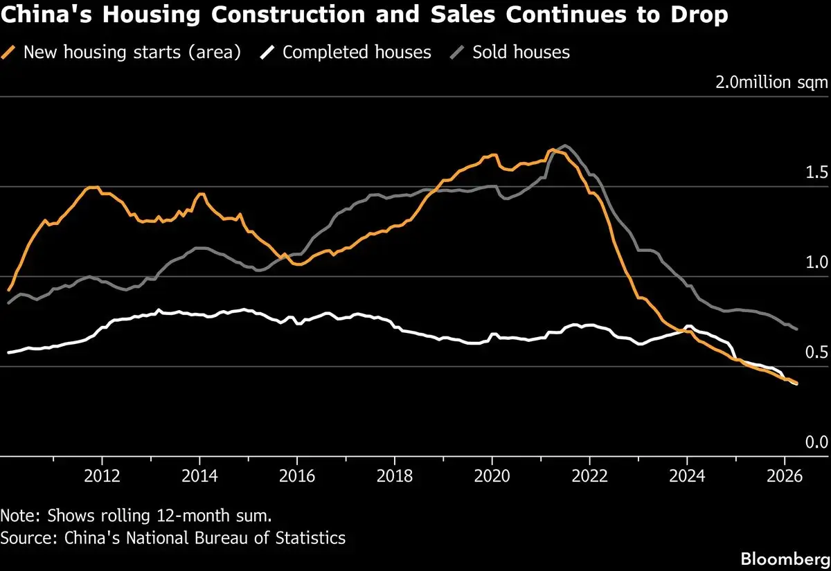 China’s Property Sector: Is Recovery Near?