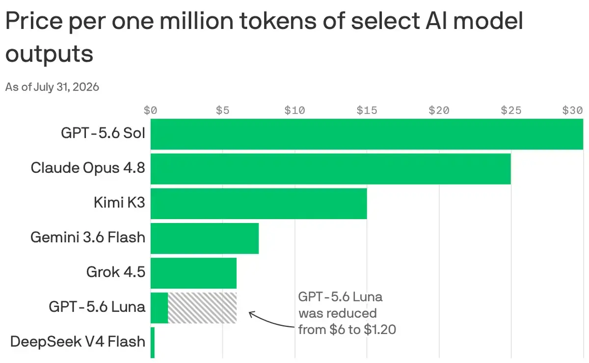 DeepSeek's New AI Model Intensifies Cost Competition